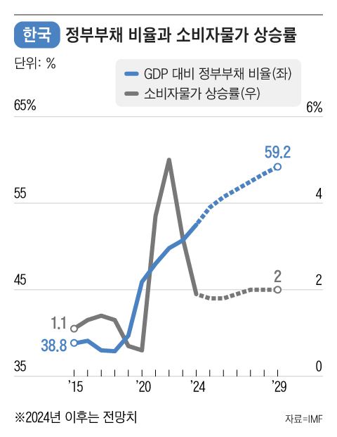 그래픽=조선디자인랩 정다운