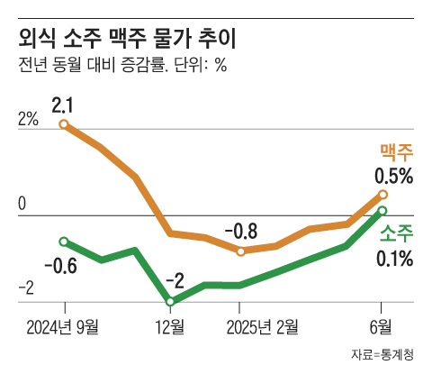 그래픽=조선디자인랩 이민경