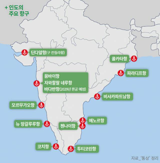 인도 주요 항구 (사진=코트라)