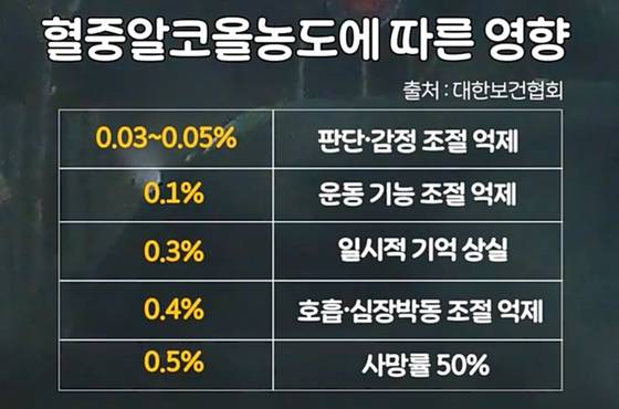 대전유성경찰서 음주운전 차량 추격 검거