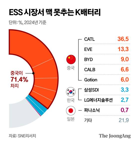 정근영 디자이너