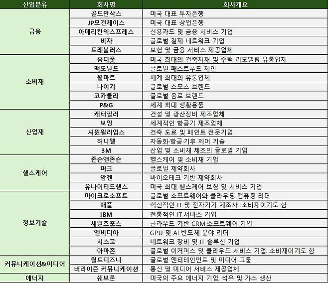 출처 : 블룸버그