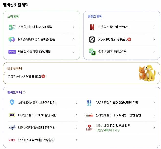 네이버플러스멤버십 혜택/사진=네이버 화면 캡처