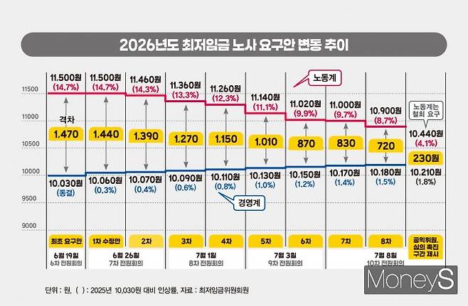 / 그래픽=김은옥 기자