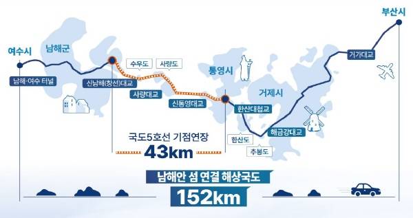 남해안 섬 연결 해상국도 사업 구간.