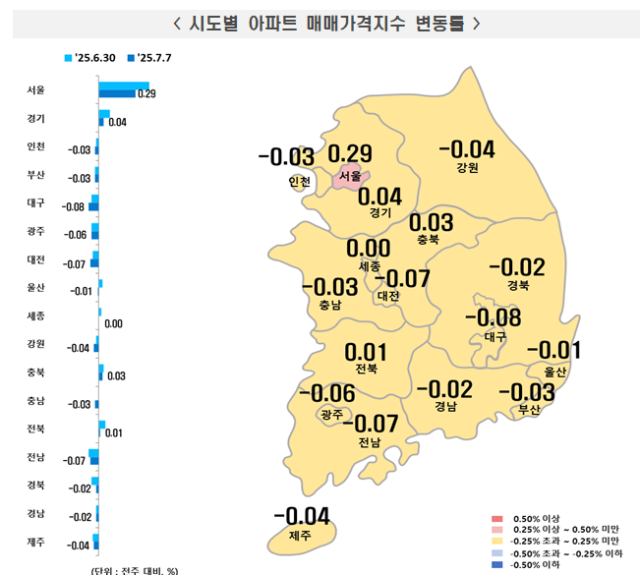 시도별 아파트 매매가격지수 변동률. 한국부동산원 제공