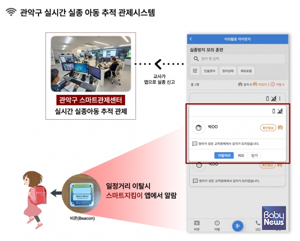 관악구 실시간 실종 아동 추적 관제시스템 흐름도. ⓒ관악구