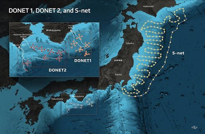 DONET 시스템 / Center for Environmental Visualization