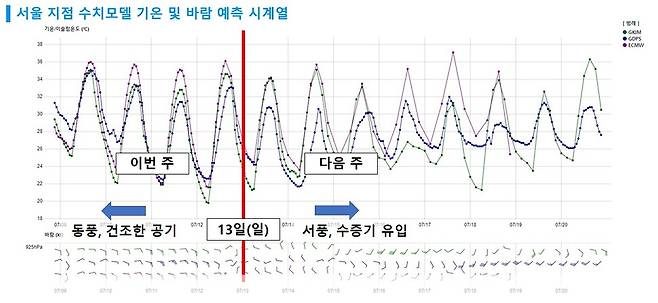 기상청 폭염 전망