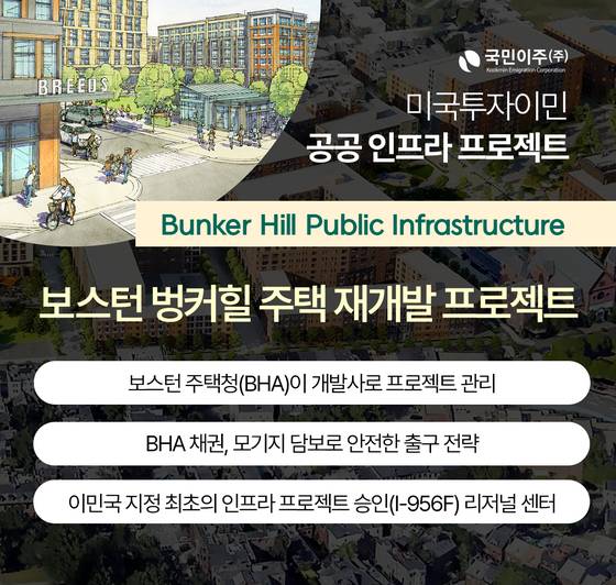 미국 투자이민 시장 주목 프로젝트, 다시 열린 보스턴 벙커힐... 세미나 개최
