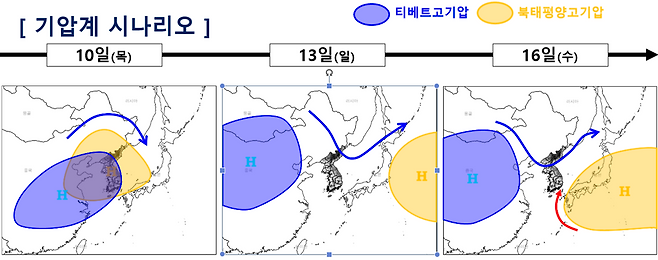 향후 기압계 시나리오. 기상청 제공