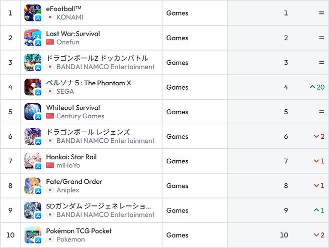 일본 앱스토어 순위(자료 출처-data.ai)