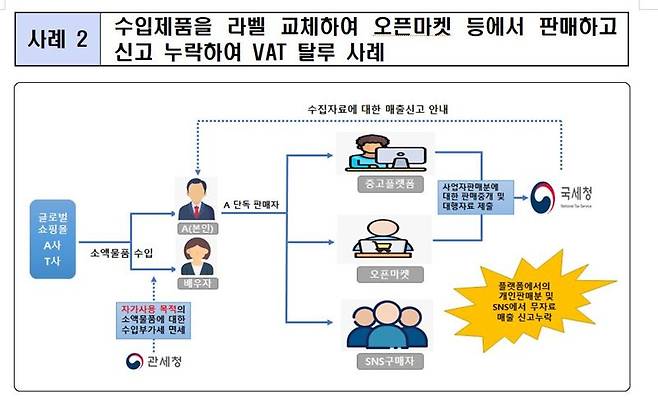 자료:국세청
