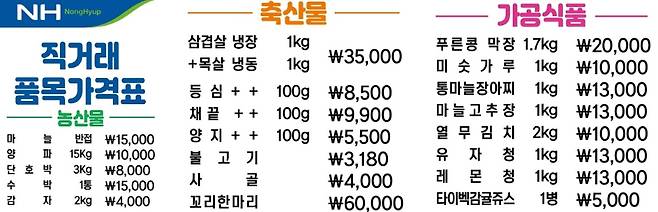 직거래장터 품목별 가격표. (제주농협 제공)