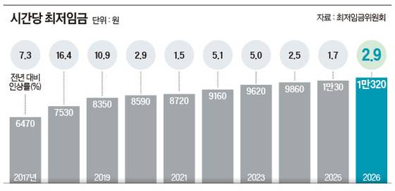 그래픽=이윤채 기자 lee.yoonchae@joongang.co.kr