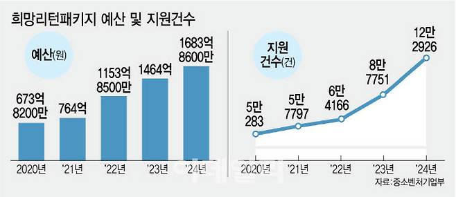 (그래픽= 김정훈 기자)