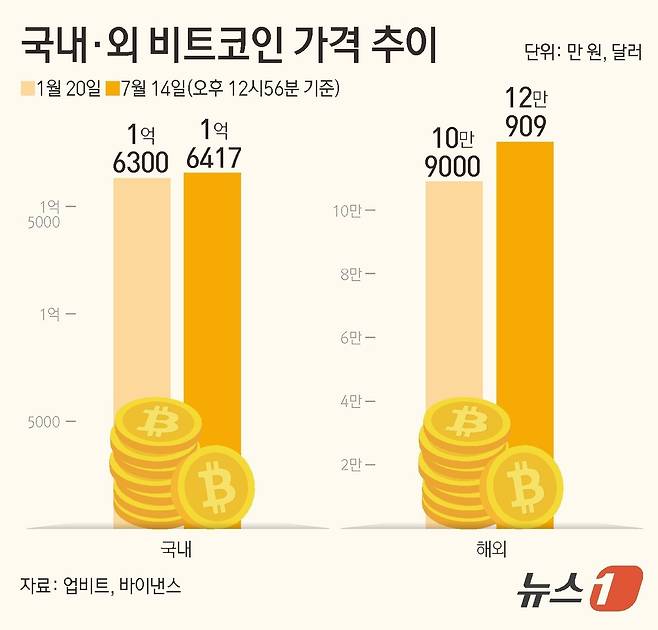 ⓒ News1 김초희 디자이너