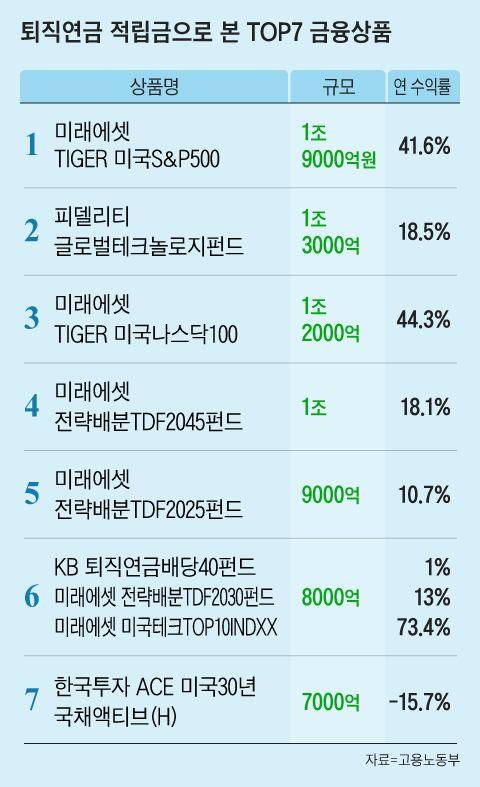 그래픽=조선디자인랩 이민경