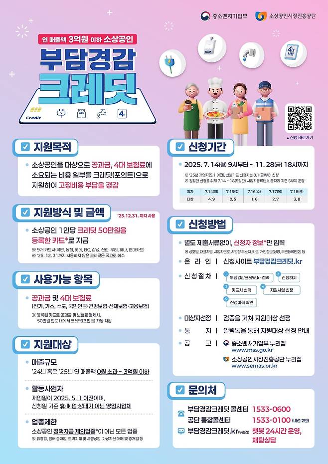 '소상공인 부담경감 크레딧' 포스터. /소상공인시장진흥공단 제공