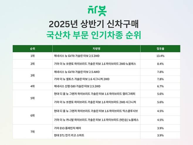 차봇모빌리티 제공
