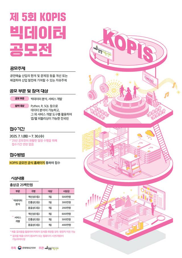 제 5회 KOPIS 빅데이터 공모전 포스터