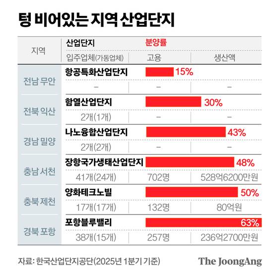 정근영 디자이너