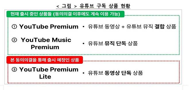 유튜브 프리미엄라이트. 공정위