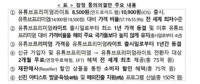 유튜브 프리미엄라이트 잠정동의안 주요 내용. 공정위