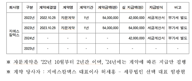 국회 기획재정위원회 천하람 개혁신당 의원실 제공