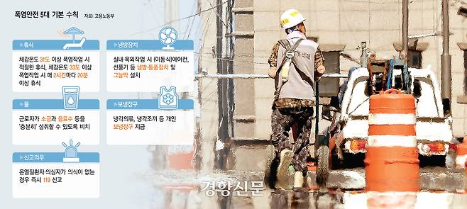 폭염안전 5대 기본 수칙