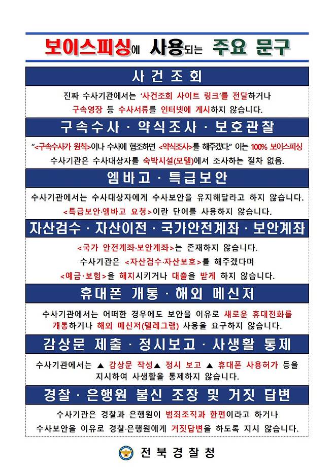 보이스피싱 사용 주요 문구. 전북경찰청 제공