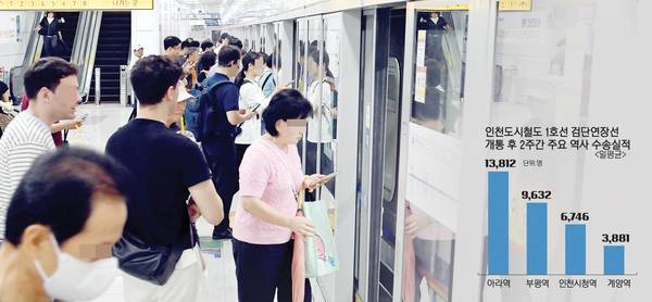 인천지하철 1호선 아라역 승강장에서 16일 오전 시민들이 인천시청역 방향으로 운행하는 열차에 탑승하고 있다. 2025.7.16 /김용국기자 yong@kyeongin.com
