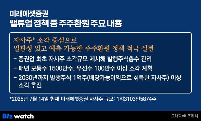 미래에셋증권 밸류업 정책 중 주주환원 주요 내용