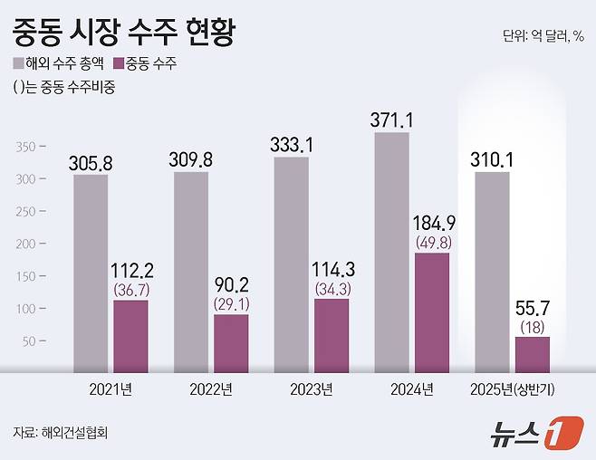 ⓒ News1 김지영 디자이너