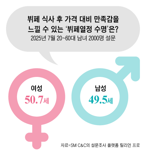 그래픽=조선디자인랩 이민경