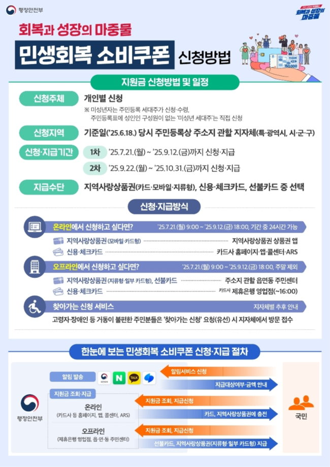 ▲ 민생회복 쿠폰 팜플릿.