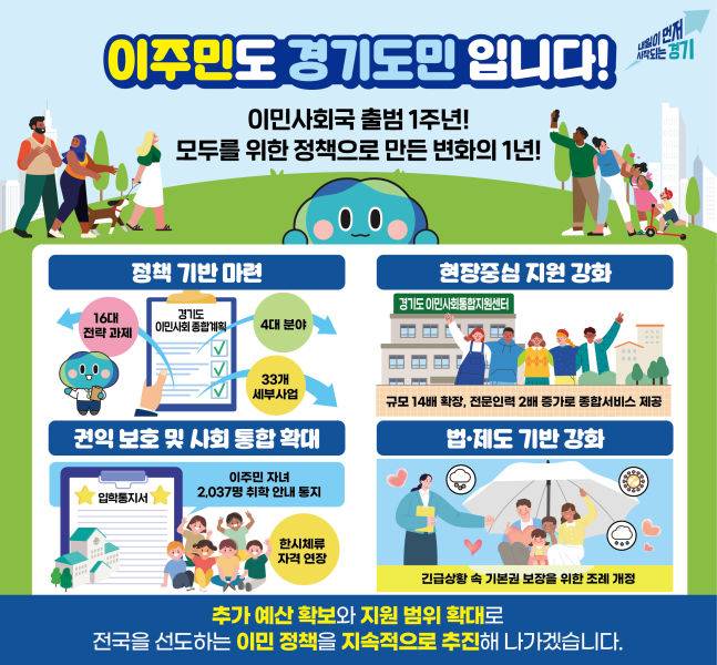 이민사회국 출범 1주년 인포그래픽. /사진제공=경기도