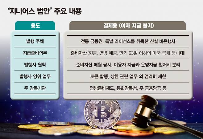 미국의 '크립토 위크'가 시작된 가운데 '지니어스 법안'의 의의와 미국과 스테이블코인의 관계를 분석했다. 표는 '지니어스 법안'의 주요 내용. /표=김은옥 기자