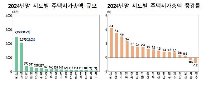 (통계청·한국은행 제공)