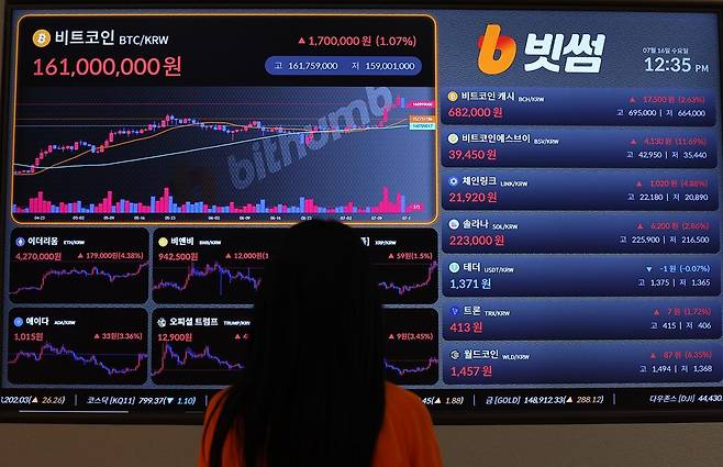 16일 서울 강남구 빗썸라운지 전광판에 비트코인의 시세가 표시돼 있다. 비트코인은 14일 12만 달러(약 1억6600만 원)를 돌파했지만 15일(현지 시간) 미국 하원에서 가상자산 제도화 법안을 부결하고, 미국 6월 소비자물가지수(CPI)가 전월 대비 상승 폭이 확대되면서 고점 대비 5%가량 하락했다. 뉴시스