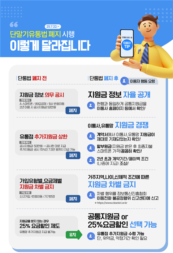 방송통신위원회 제공