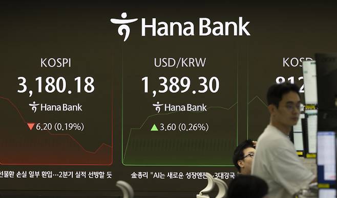 코스피는 전 거래일(3186.38)보다 15.04포인트(0.47%) 오른 3201.42에 개장한 17일 오전 서울 중구 하나은행 본점 딜링룸 전광판에 지수가 나오고 있다. 코스닥 지수는 전 거래일(812.23)보다 2.69포인트(0.33%) 상승한 814.92에 거래를 시작했다./사진=뉴시스