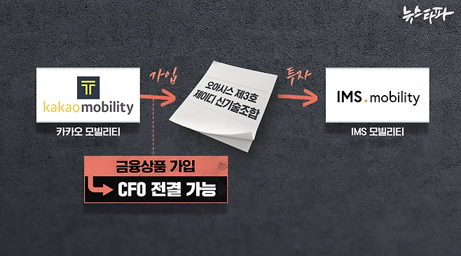 카카오모빌리티는 IMS에 직접 투자한 것이 아니라 투자조합에 가입하는 형태로 간접 투자했기 때문에 CFO 전결이 가능했다.