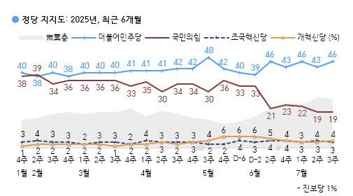 (자료=한국갤럽)