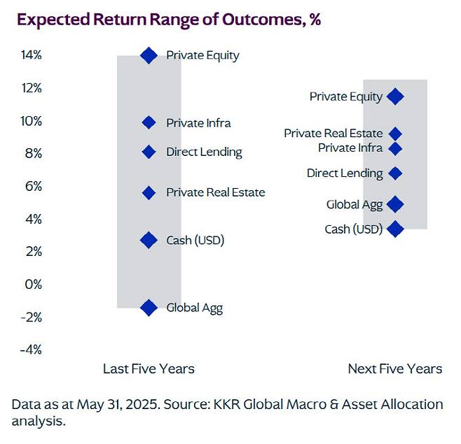 (자료=KKR 보고서 ‘스스로 기회를 만들어라’ 일부 캡처)
