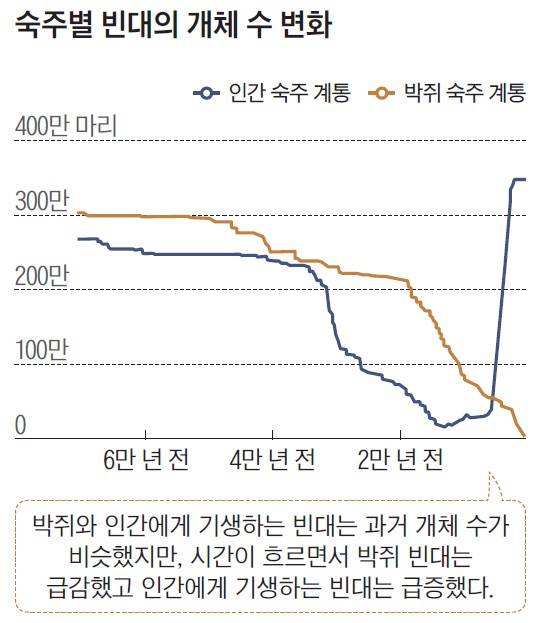 자료=‘바이올로지 레터스’