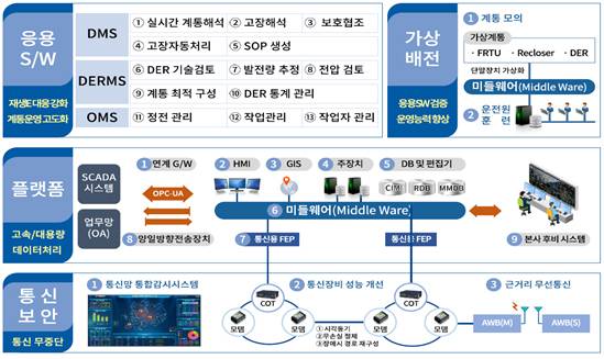 시스템 구성도