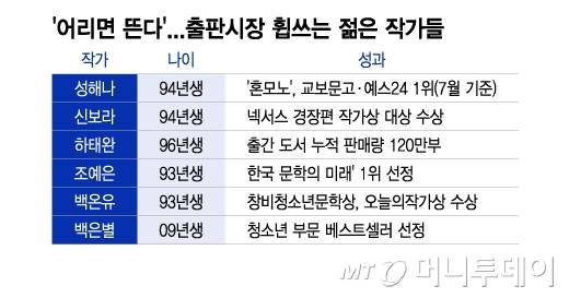 /그래픽 = 이지혜 디자인기자