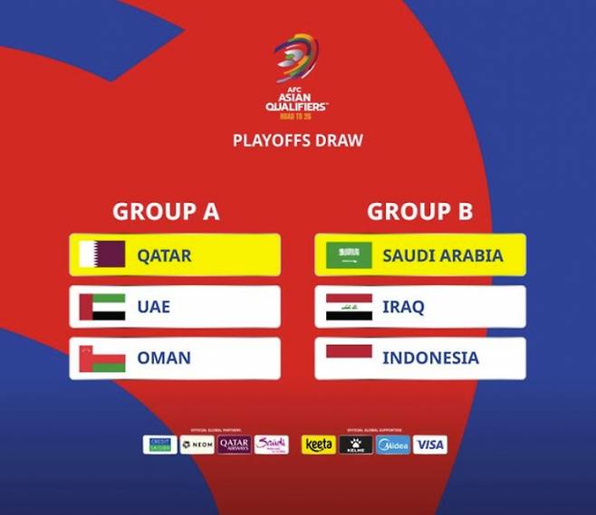 2026 국제축구연맹(FIFA) 북중미월드컵을 향하는 티켓 2.5장의 주인을 가리는 4차 예선이 사직된다. 사진은 오는 10월 8일부터 14일까지 진행되는 2026북중미월드컵 4차 예선 조추첨 결과. /사진=아시아축구연맹(AFC) 홈페이지 캡처