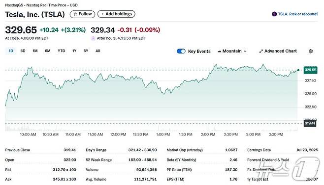 테슬라 일일 주가추이 - 야후 파이낸스 갈무리